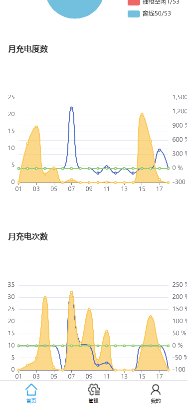 AcrelCloud-9500电瓶车充电桩收费平台在苏州市某街道的应用