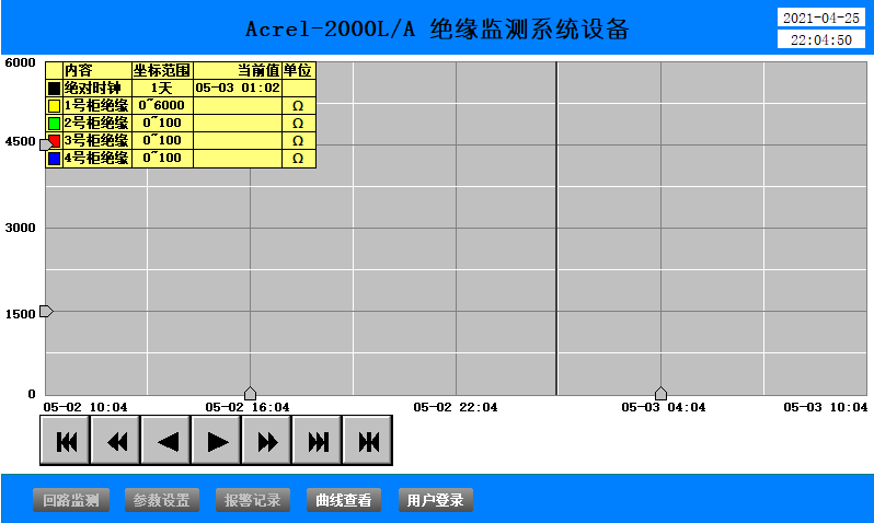 绝缘监测及故障定位在码头岸电配电系统的应用