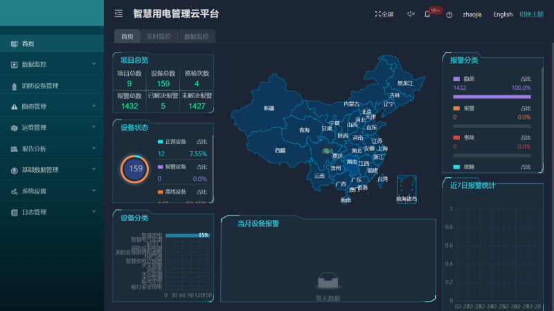 AcrelCloud-6000安全用电云平台在某景区的应用