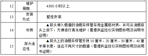AcrelCloud-3500餐饮油烟监测云平台在江阴市的应用