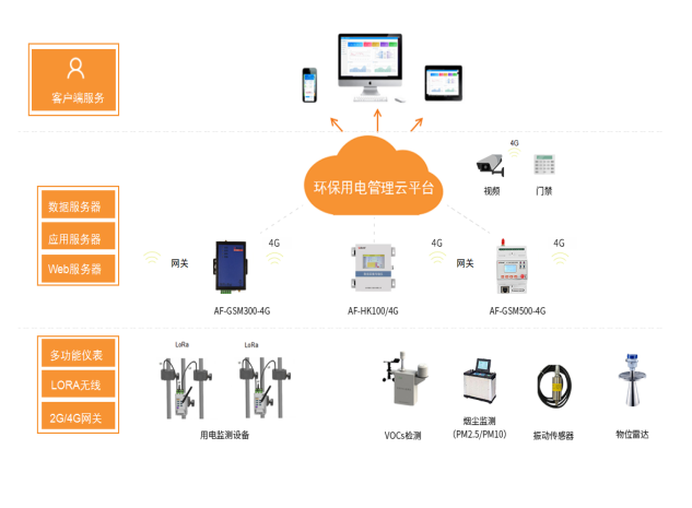 践行绿色低碳 环保企业在行动