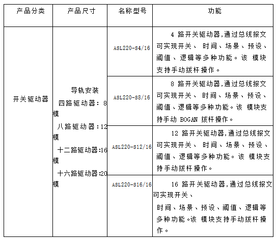 ALIBUS系统在福建二建大厦项目上的应用