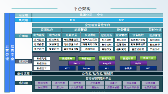 企业能源管控平台助力工业能效提升行动计划