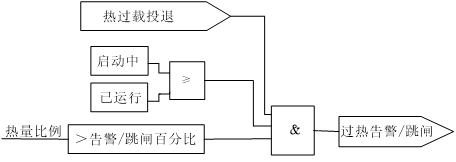 电动机保护装置在某化工企业的应用